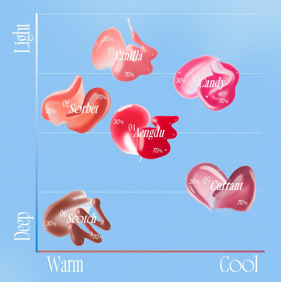 3D Voluming Gloss 70% 5.3g