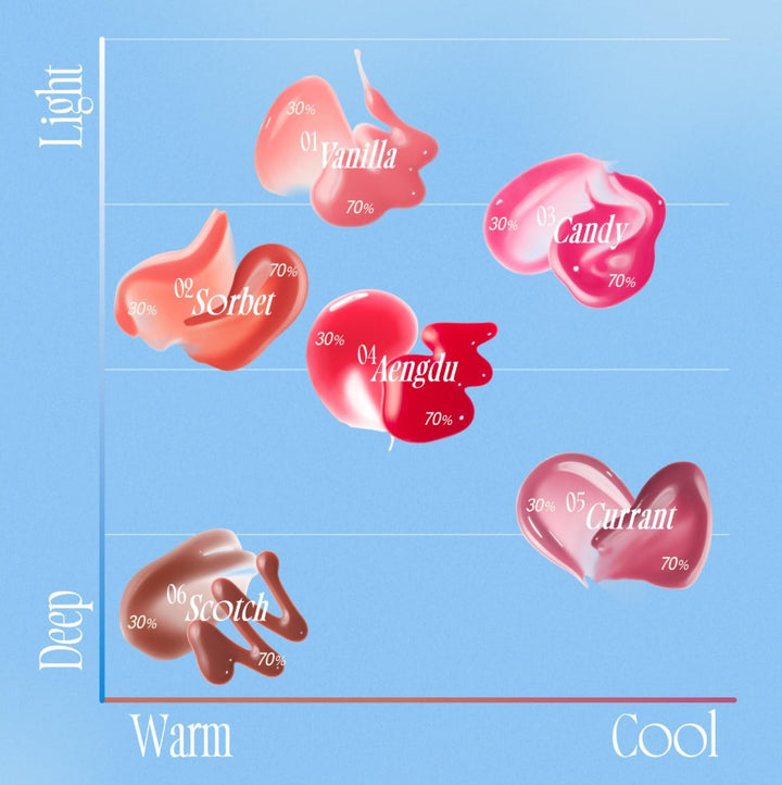 3D Voluming Gloss 70% 5.3g