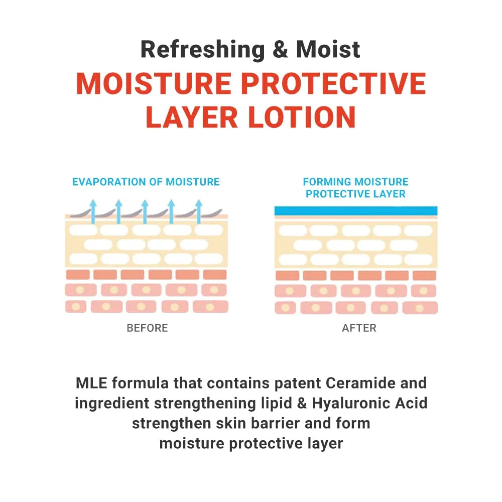 MLE Body Lotion 120ml