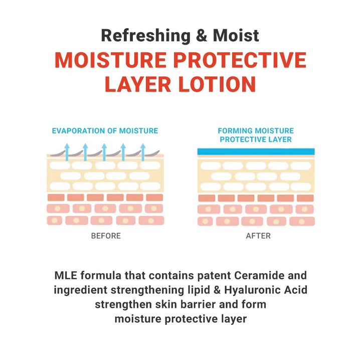 MLE Body Lotion 120ml
