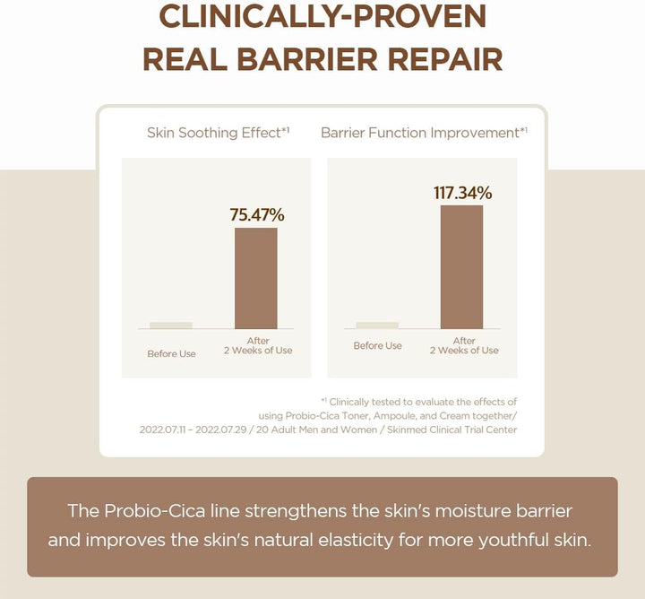 Madagascar Centella Probio-CICA Essence Toner 7.10 fl.oz / 210ml