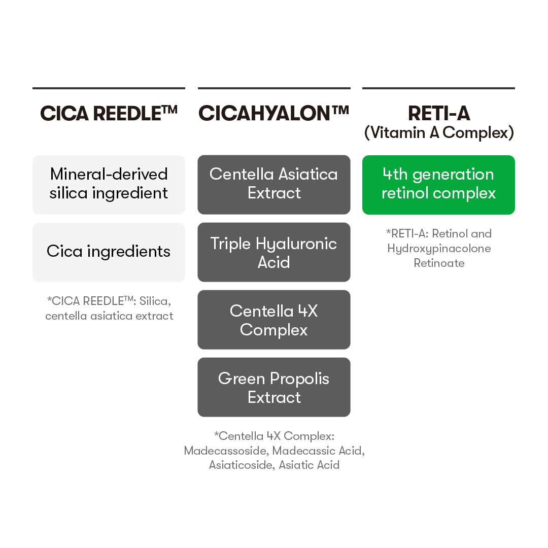 Reti-A Reedle Shot 100 1.69Fl Oz / 50ml