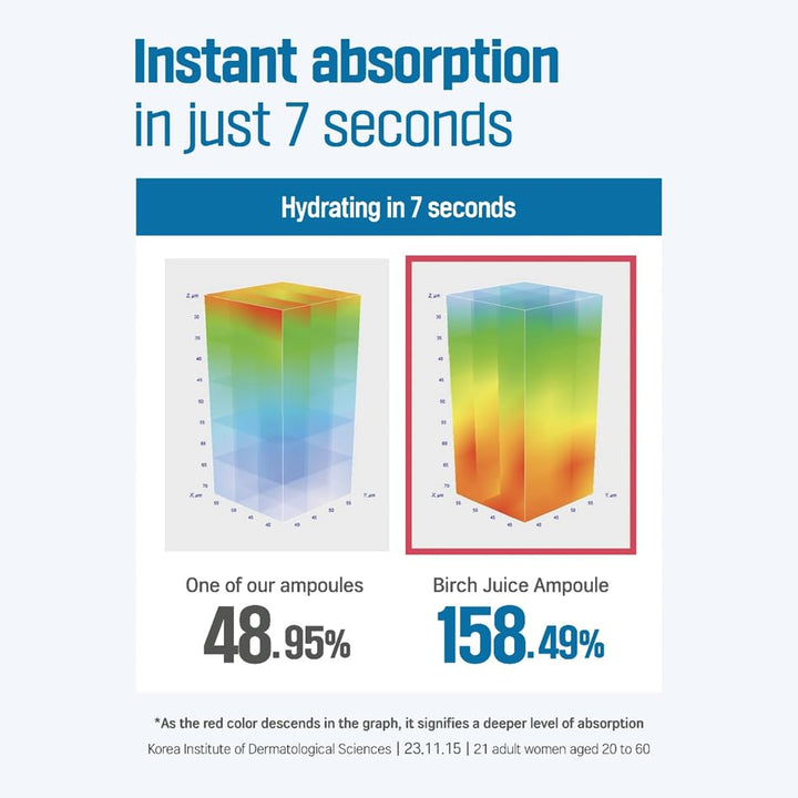 Birch Juice Moisturizing Ampoule 1.69 fl. oz. / 50ml
