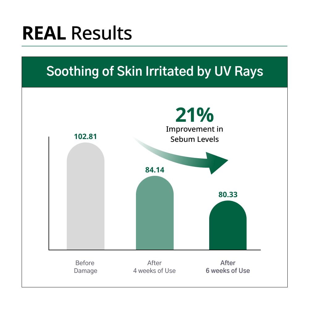 R.E.D Blemish Clear Soothing Toner 300ml