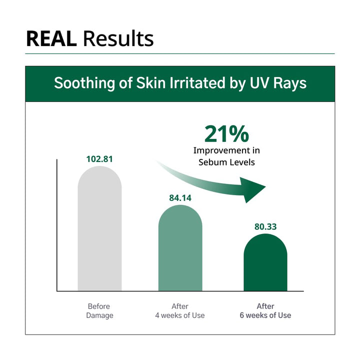 R.E.D Blemish Clear Soothing Toner 300ml