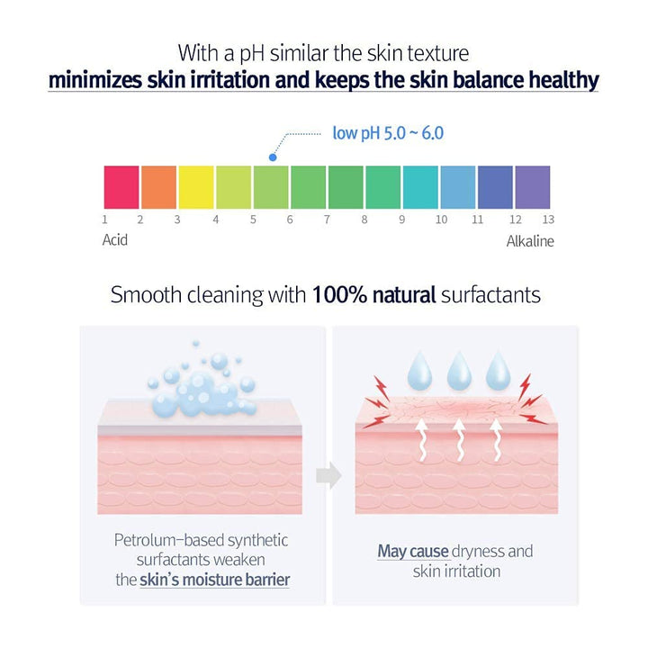 Low pH Pore Deep Cleansing Foam 3.38 fl. oz. / 100ml