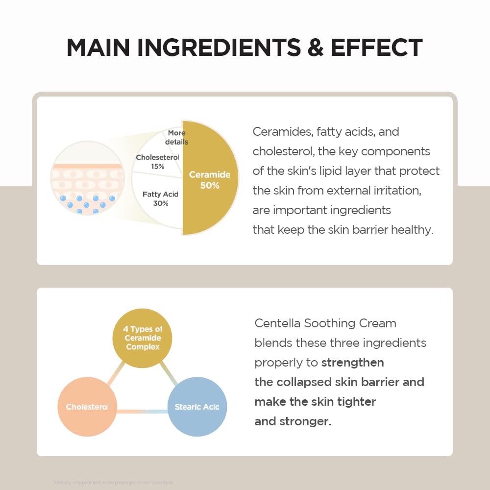 Madagascar Centella Soothing Cream 2.53 fl.oz / 75ml