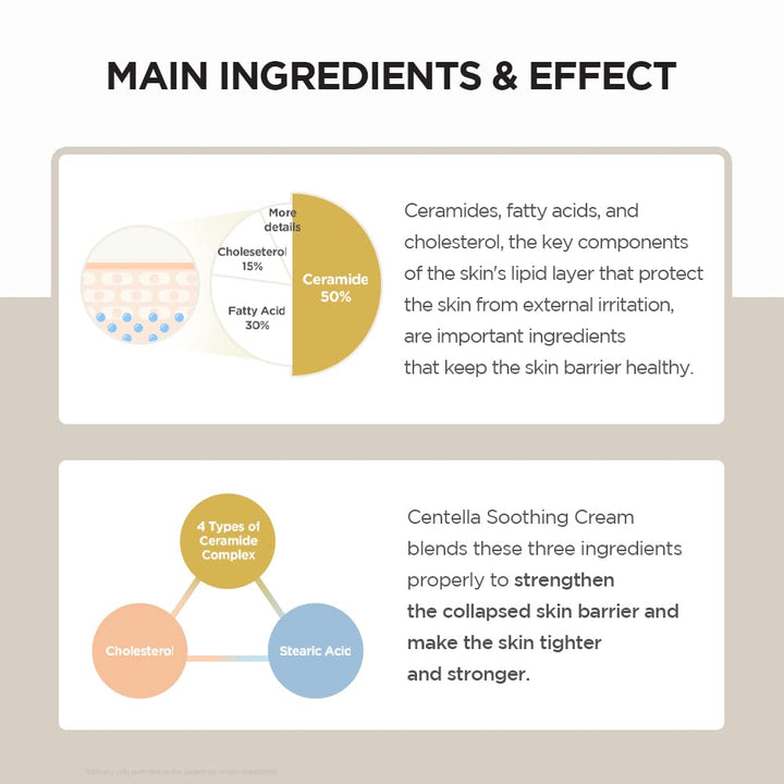 Madagascar Centella Soothing Cream 2.53 fl.oz / 75ml