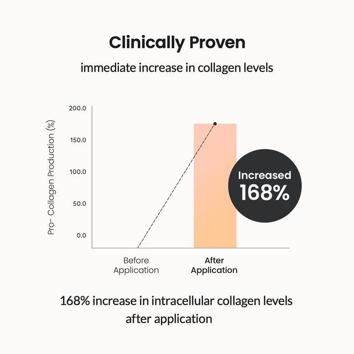 Pore Tightening Collagen Ampoule 1.69 fl. oz / 50ml