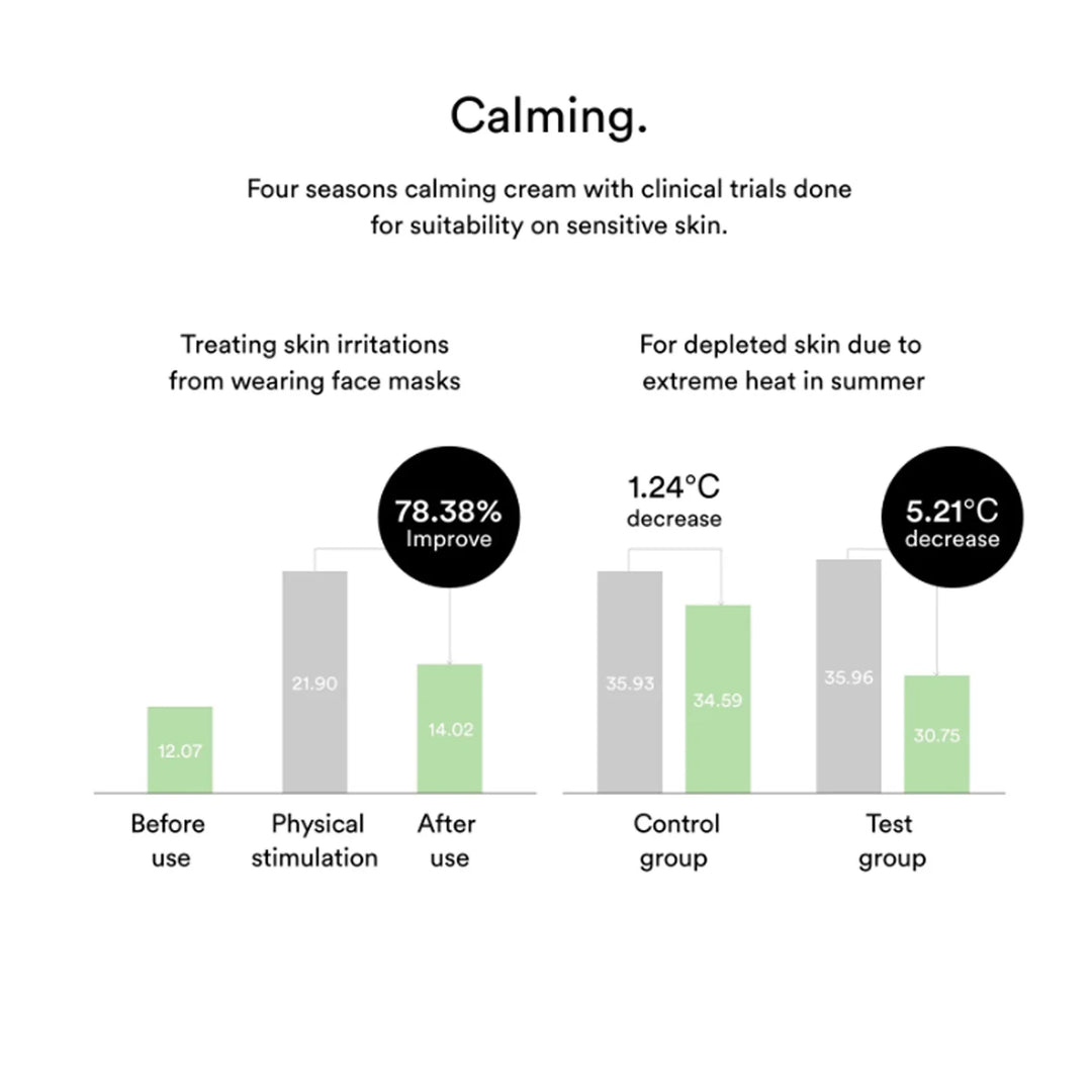 Heartleaf Creme Calming Tube 75ml