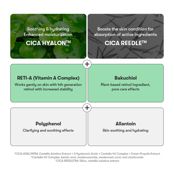 Reti-A Reedle Shot 100 1.69Fl Oz / 50ml