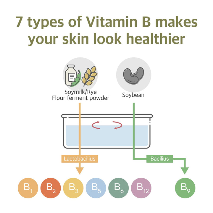 Soybean Serum 1.69fl.oz / 50ml