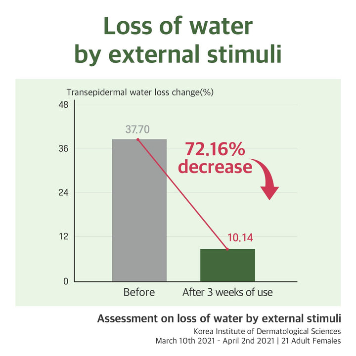 Mugwort Calming Serum 50ml / 1.69 fl. oz.