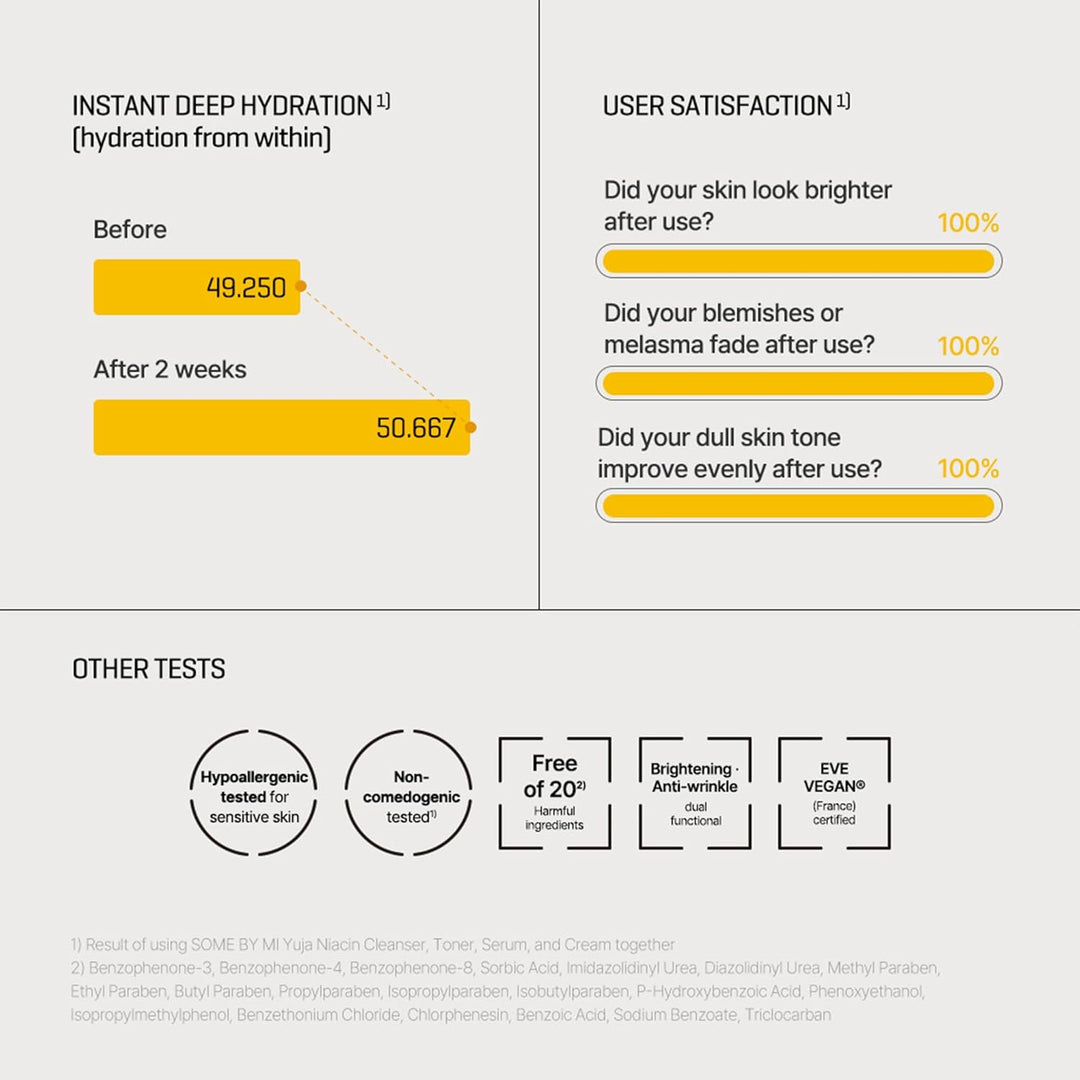Yuja Niacin Anti Blemish Serum 50ml / 1.69 oz.