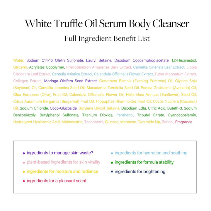 Piedmont White Truffle Oil Serum Body Cleanser 275ml / 9.29 fl. oz.