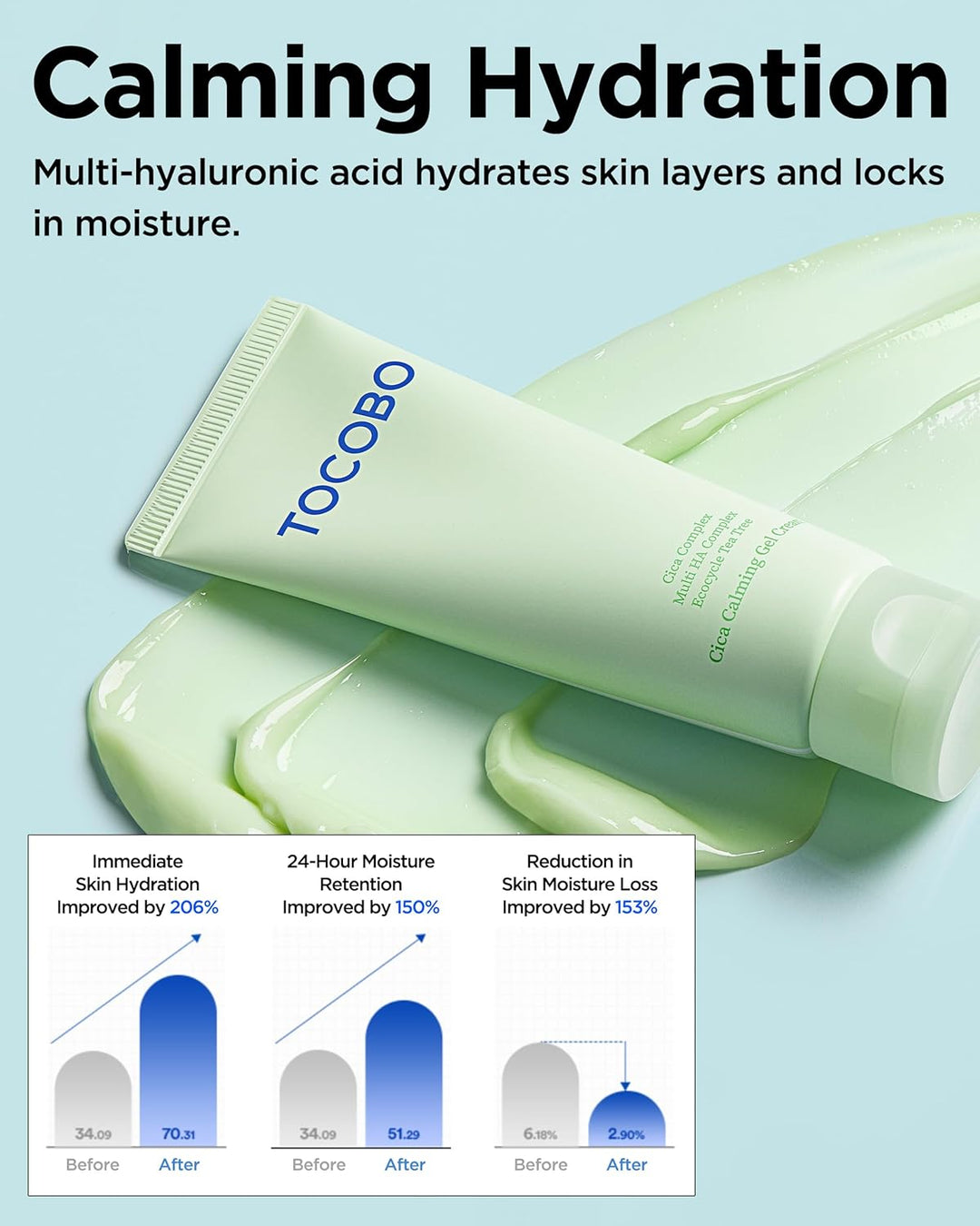 Cica Complex Multi HA Complex Ecocycle Tea Tree Cica Calming Gel Cream 75ml / 2.37 fl. oz.