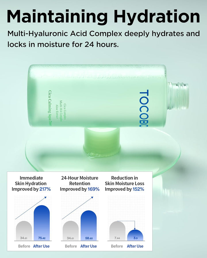 Cica Complex Multi HA Complex Aloe Extract Cica Calming Aqua Toner 200ml / 6.76 fl. oz.