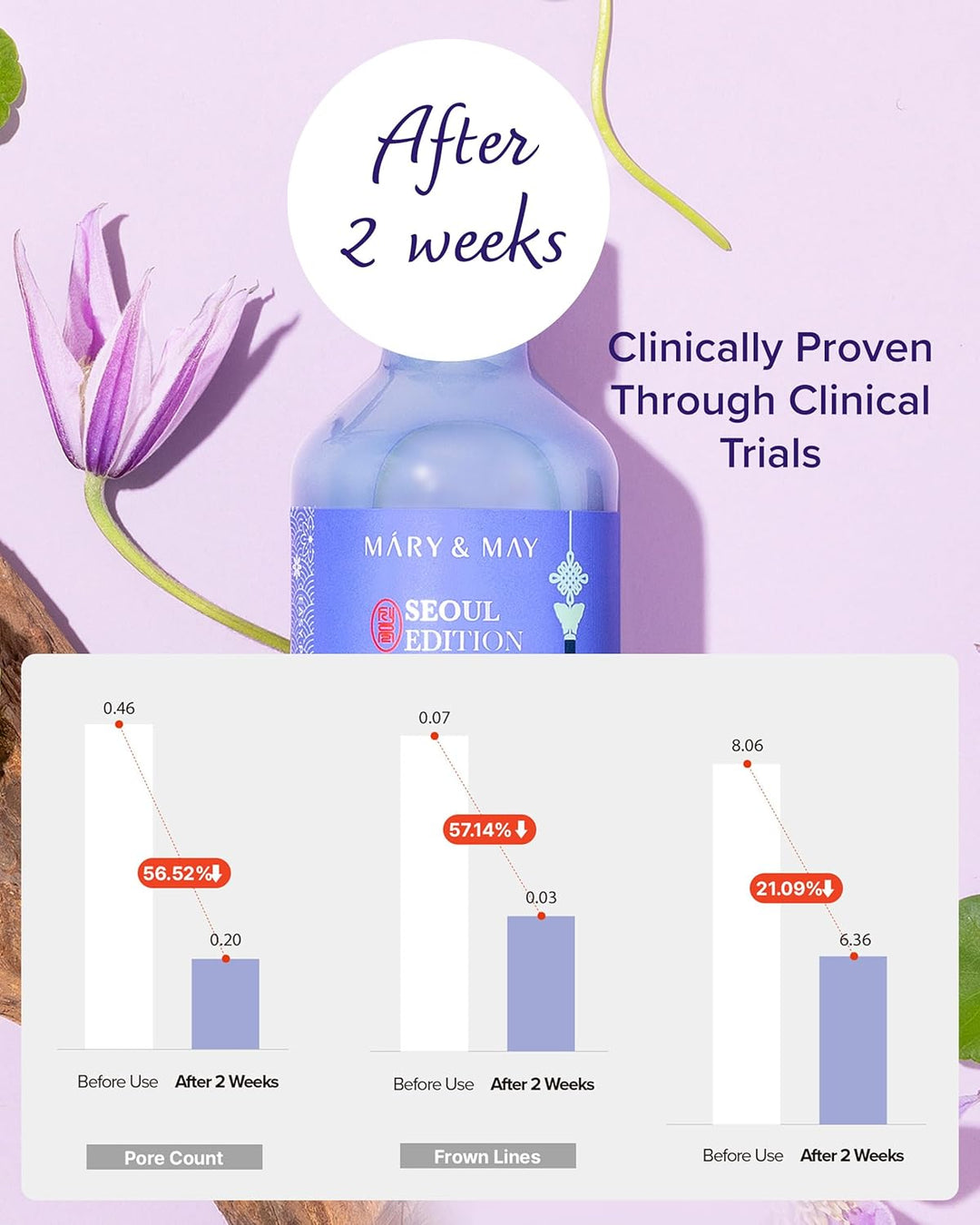 Retinol 0.1% Bakuchiol Cica Serum 80ml / 2.7 fl. oz.