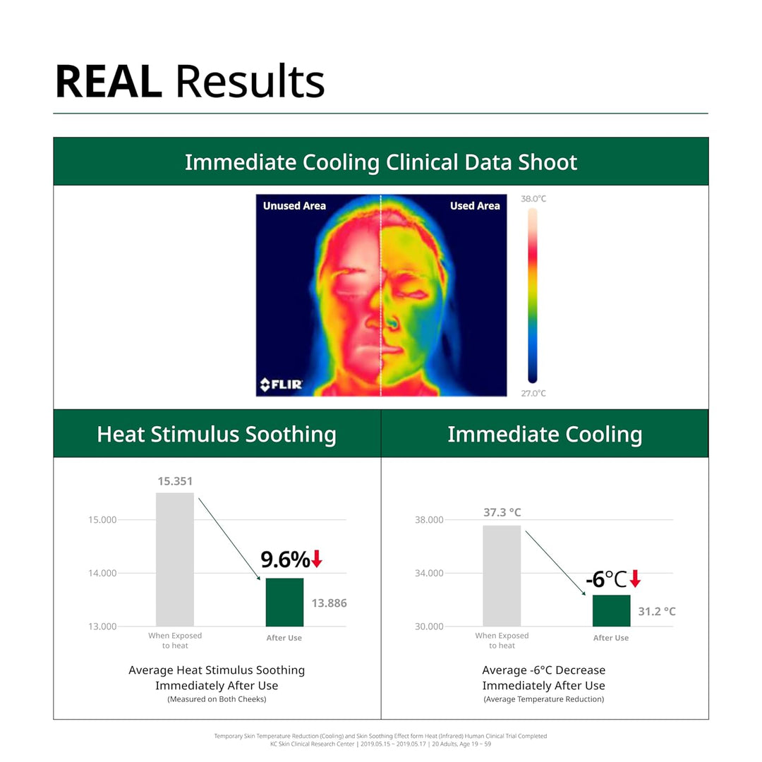 R.E.D Blemish Cool Soothing Mask 10ea