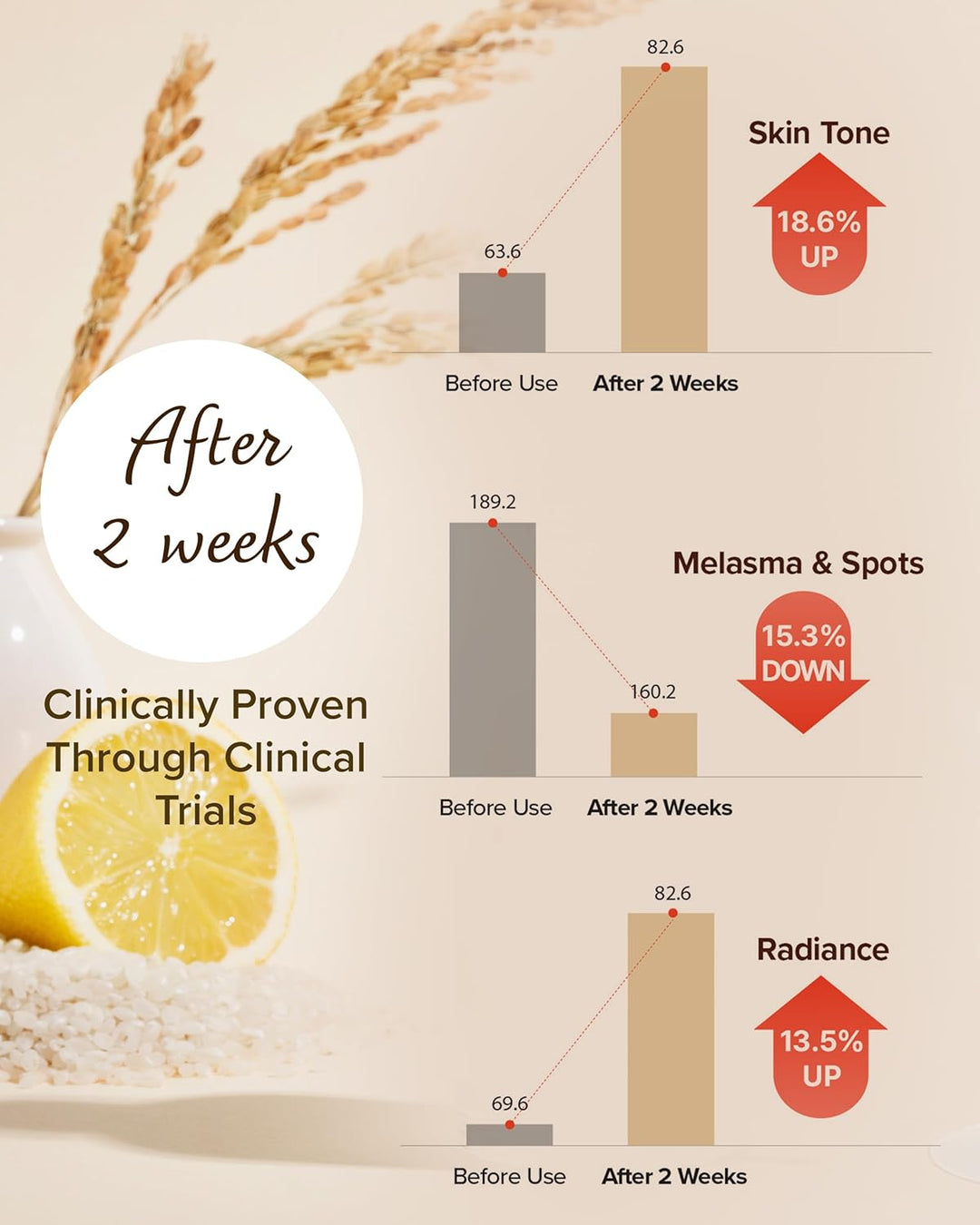 Rice Niacin 10% Triple Vitamin Serum 80ml / 2.7 fl. oz.