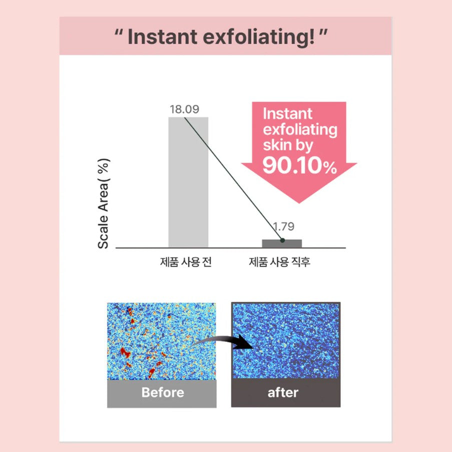 All Clean Gentle Exfoliating Gel Cleanser 4.3 fl. oz. / 130ml