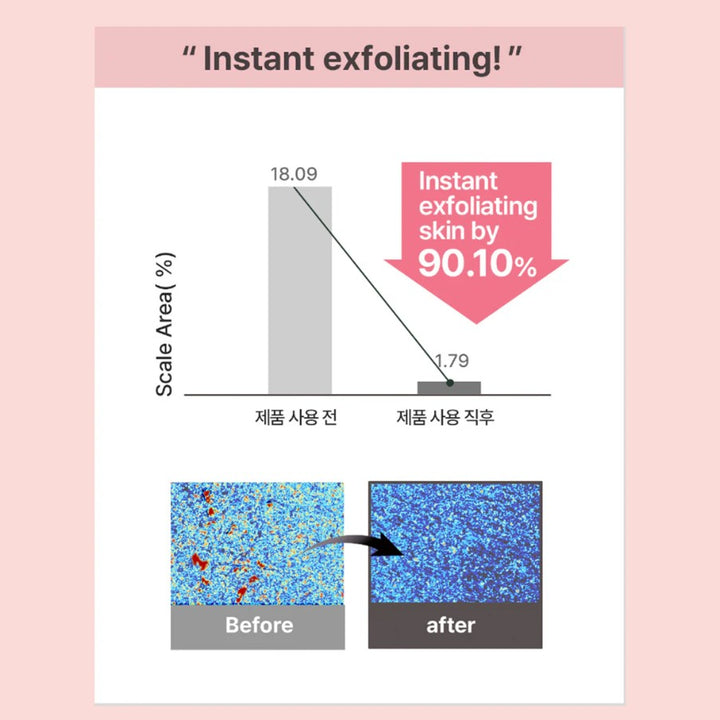 All Clean Gentle Exfoliating Gel Cleanser 4.3 fl. oz. / 130ml