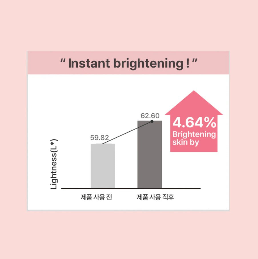 All Clean Gentle Exfoliating Gel Cleanser 4.3 fl. oz. / 130ml