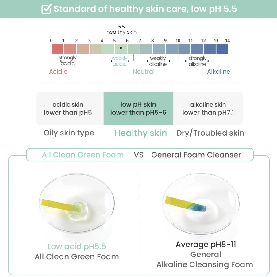 All Clean Green Foam Moisturizing Face Cleanser 150ml / 5.3 oz