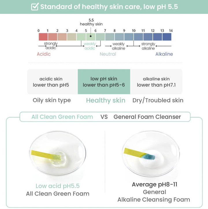 All Clean Green Foam Moisturizing Face Cleanser 150ml / 5.3 oz