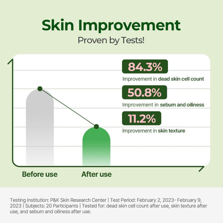 BALANCEFUL Toner Pads 60 Pads