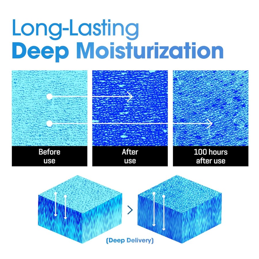 Beta-Panthenol Repair Body Cream 6.76fl. oz. / 200ml