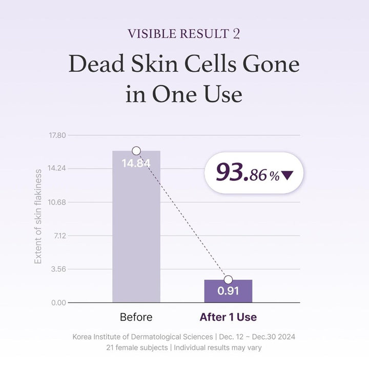 Black Rice Toner 150ml / 5.07 fl.oz