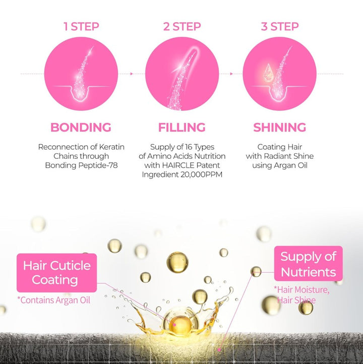 Bondex Protein Bonding Remodeling Conditioner 250ml / 8.45 fl. oz.