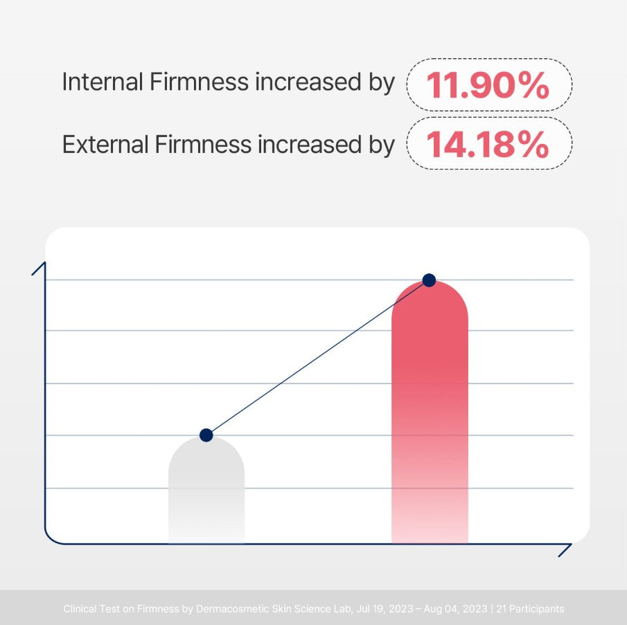 CELLMAZING Collagen Firming Gel Facial & Neck Sheet Mask