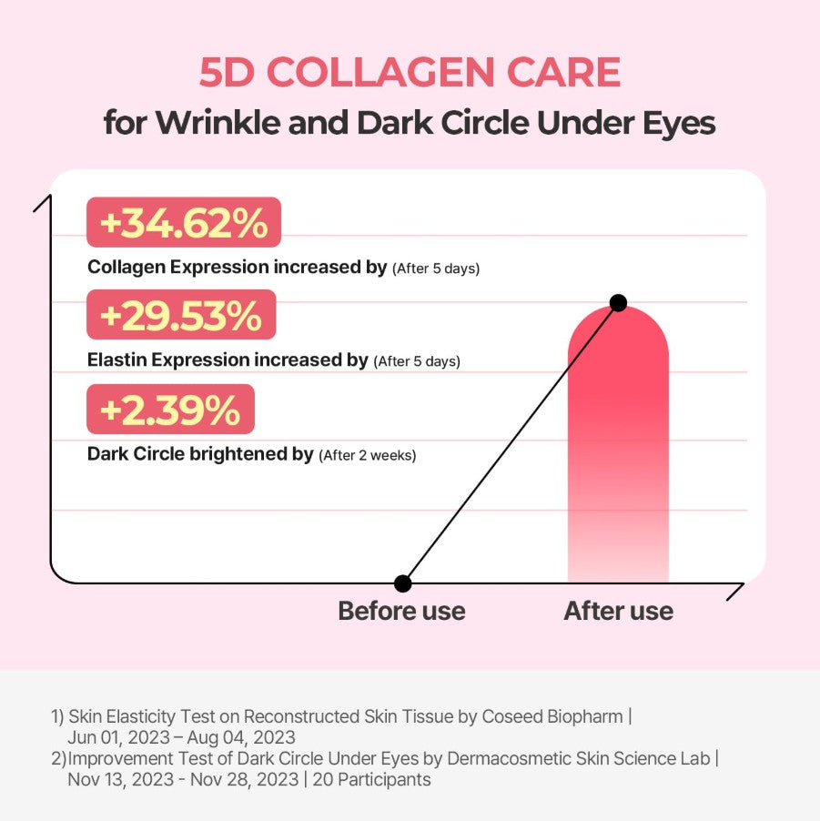CELLMAZING Collagen Firming Eye Cream 30ml / 1.01 fl.oz