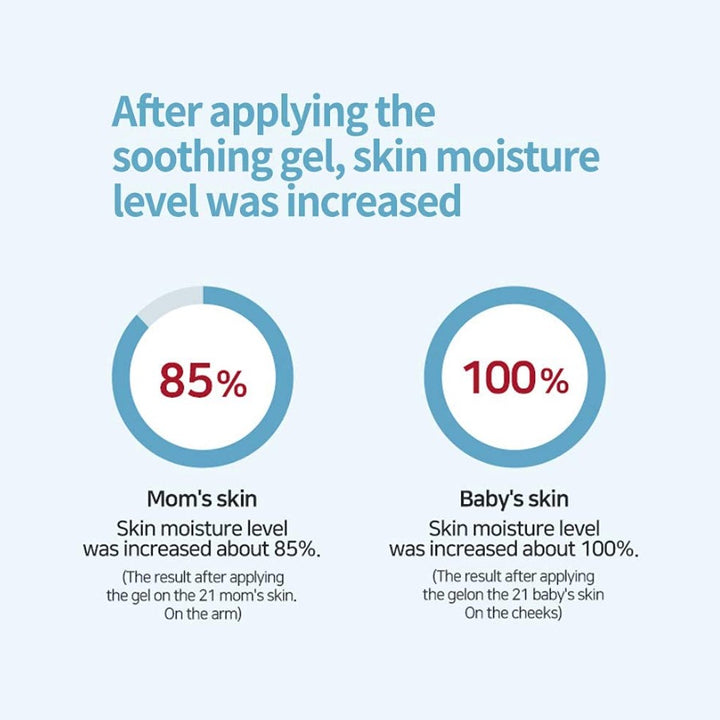 Ceramide Ato Soothing Gel 175ml / 5.9 fl. oz.