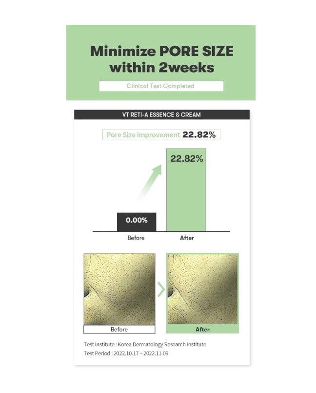 Cica Reti-A Retinol Cream 0.05 30ml / 1.01 fl. oz.