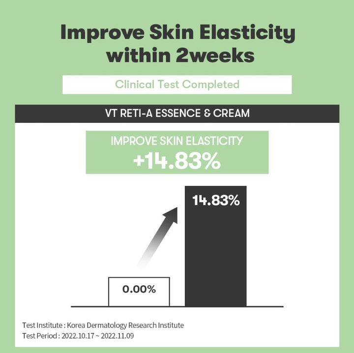 Cica Reti-A Retinol Cream 0.05 30ml / 1.01 fl. oz.