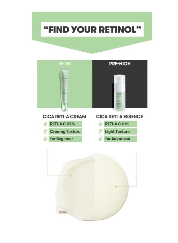 Cica Reti-A Retinol Cream 0.05 30ml / 1.01 fl. oz.