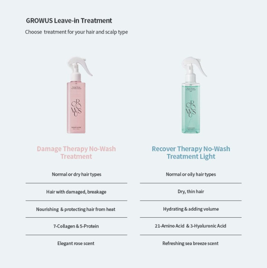 Damage Therapy No-Wash Treatment EX 8.45 fl. oz. / 250ml