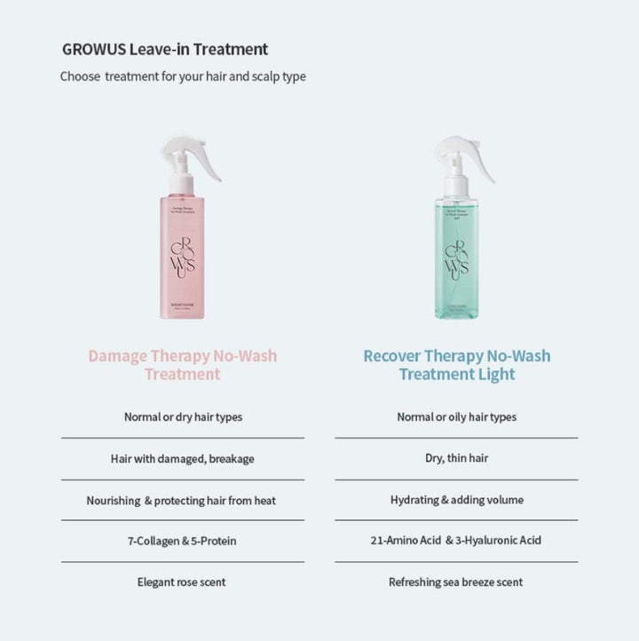 Damage Therapy No-Wash Treatment EX 8.45 fl. oz. / 250ml