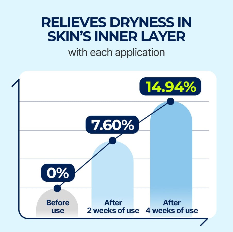 Torriden DIVE IN Hyaluronic Acid Serum 50ml / 1.69 fl. oz.