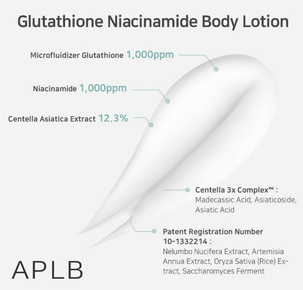 Glutathione Niacinamide Body Lotion 10.14fl. oz. / 300ml