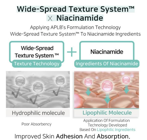 Glutathione Niacinamide Body Lotion 10.14fl. oz. / 300ml