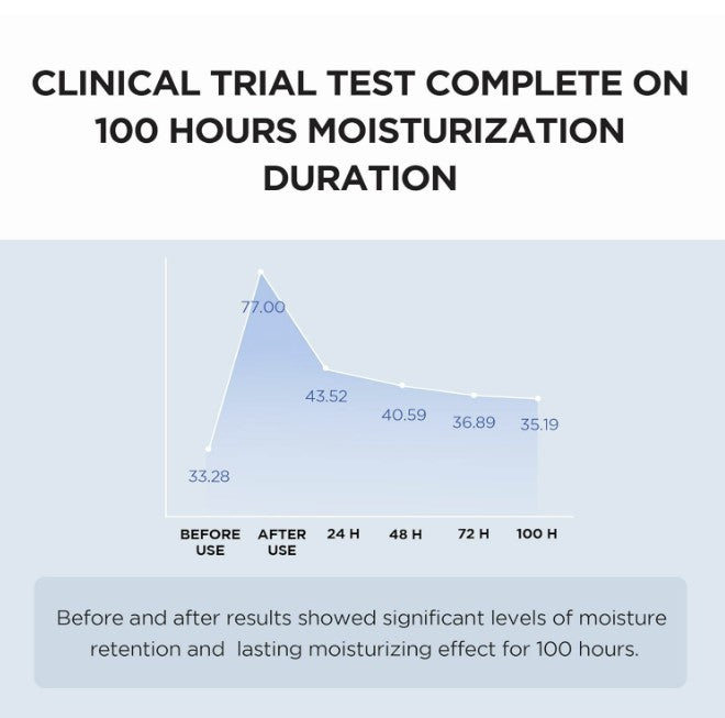 Madagascar Hyalu-Cica Moisture Cream 2.53 fl.oz, / 75ml