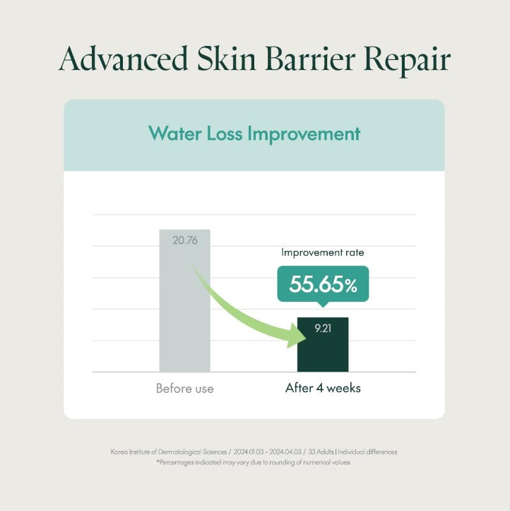 Mighty Bamboo Panthenol Cream 100ml / 3.38 fl. oz.