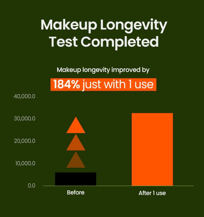 Mung Bean Milk Peeling Gel 4.05fl.oz / 120ml