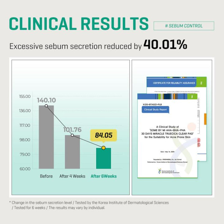 AHA BHA PHA 30 Days Miracle Truecica Clear Pad 70 Pads / 125ml / 4.22 fl. oz.