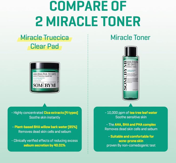 AHA BHA PHA 30 Days Miracle Truecica Clear Pad 70 Pads / 125ml / 4.22 fl. oz.