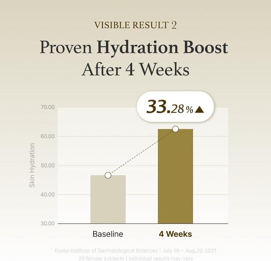 Mugwort Essence 5.4 fl. oz. / 160ml